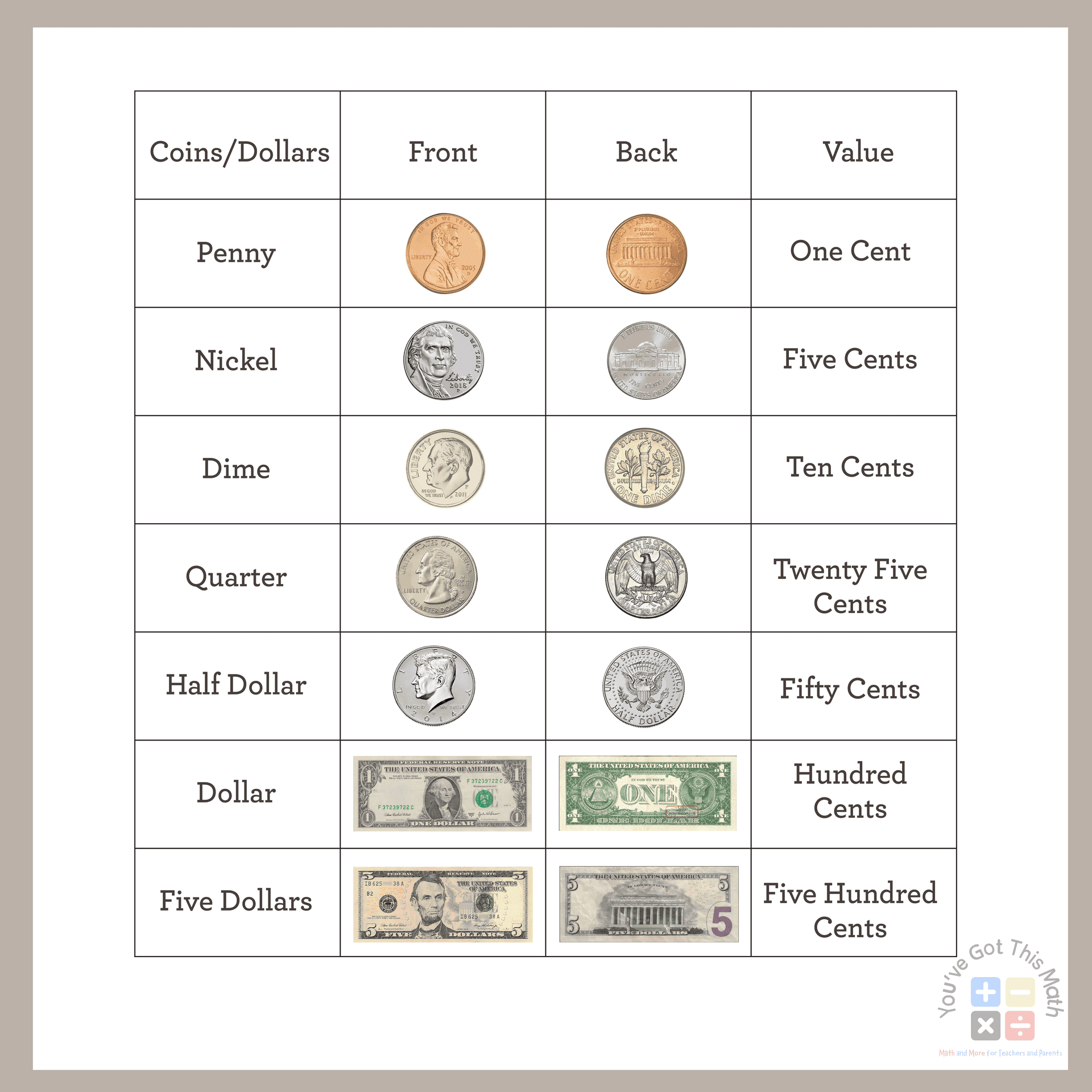 11 Free Counting Money Worksheets 2Nd Grade | Fun Activities with Free Printable Coin Recognition Worksheets