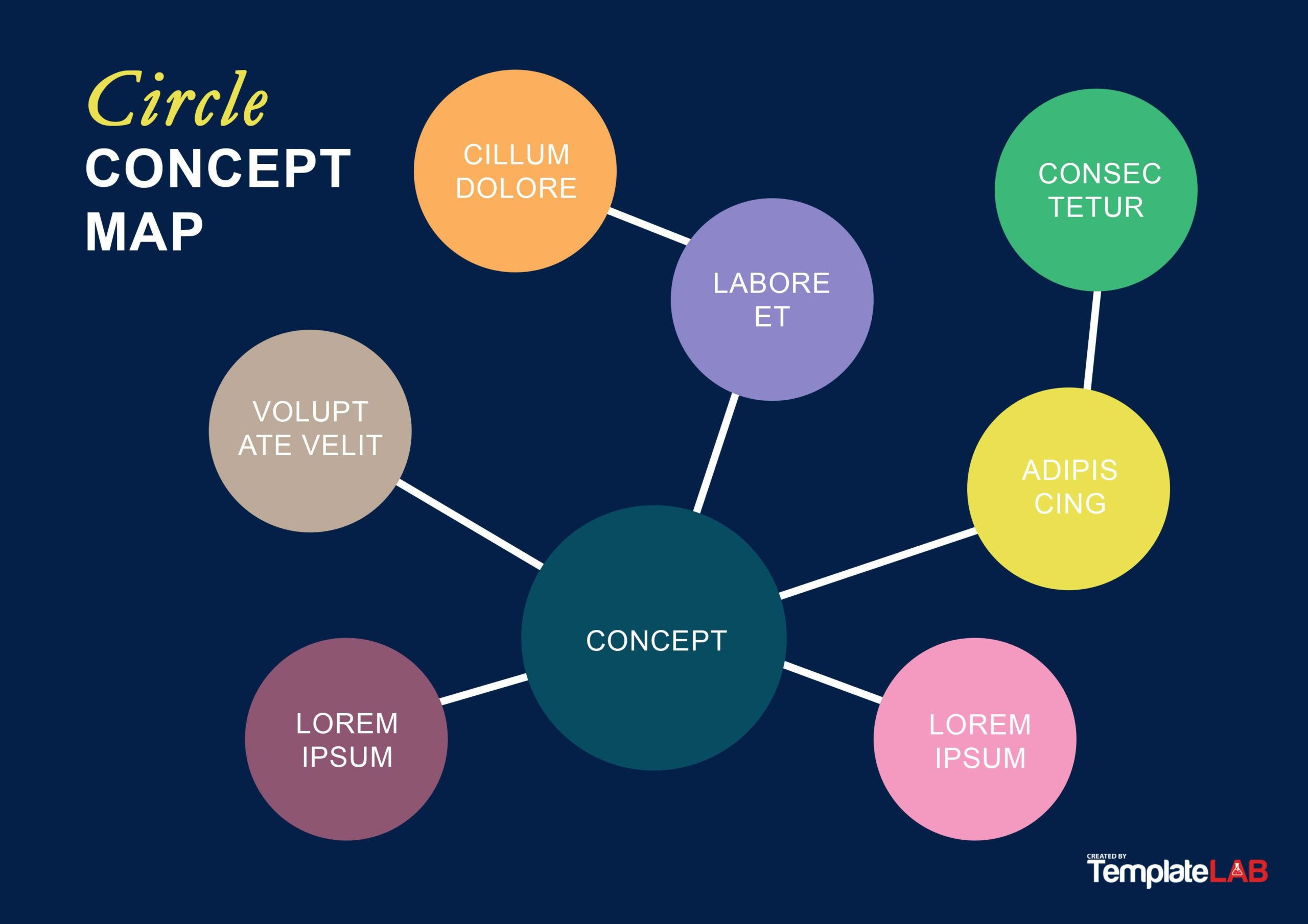 19 Amazing Concept Map Templates (Free) - Templatelab throughout FREE Printable Circle Map Template