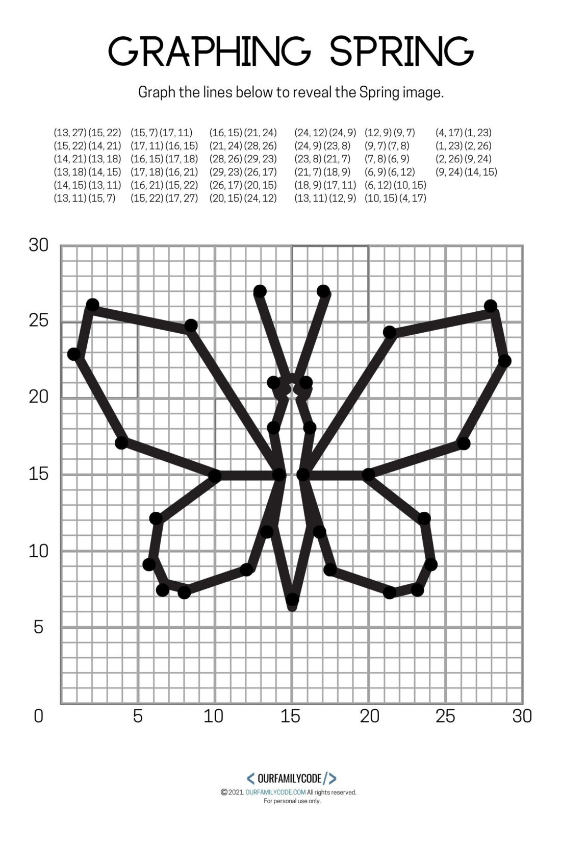 4 Free Spring Graphing Coordinate Plane Worksheets - Our Family Code inside Free Printable Coordinate Plane Mystery Picture Worksheets