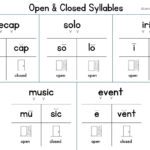 All About Open And Closed Syllables (3 Free Worksheets) - Literacy for Free Printable Closed Syllable Worksheets
