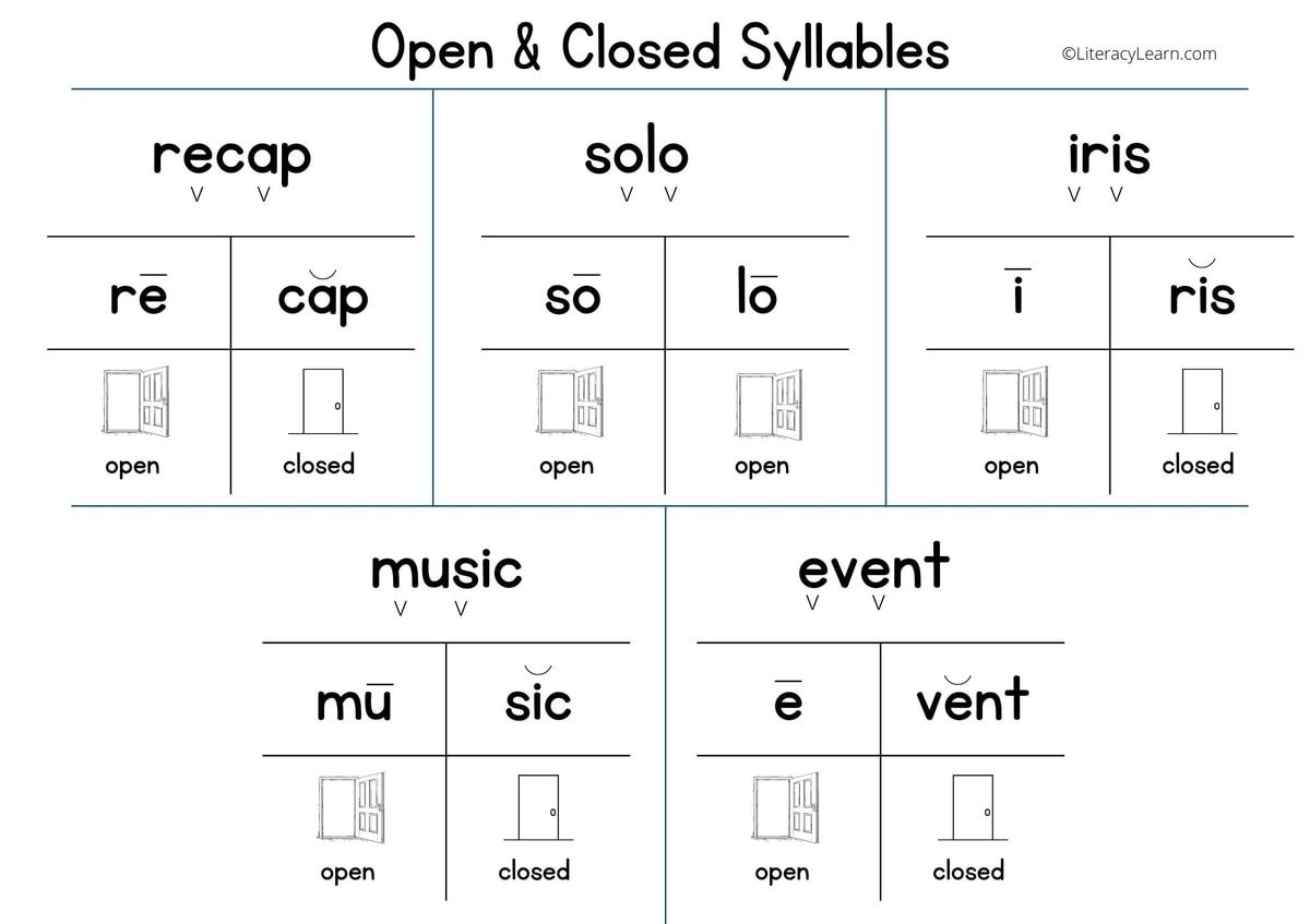 All About Open And Closed Syllables (3 Free Worksheets) - Literacy for Free Printable Closed Syllable Worksheets
