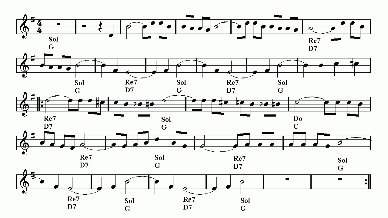 Brazil Guitar Sheet Music | Easy Music with FREE Printable Country Guitar Sheet Music