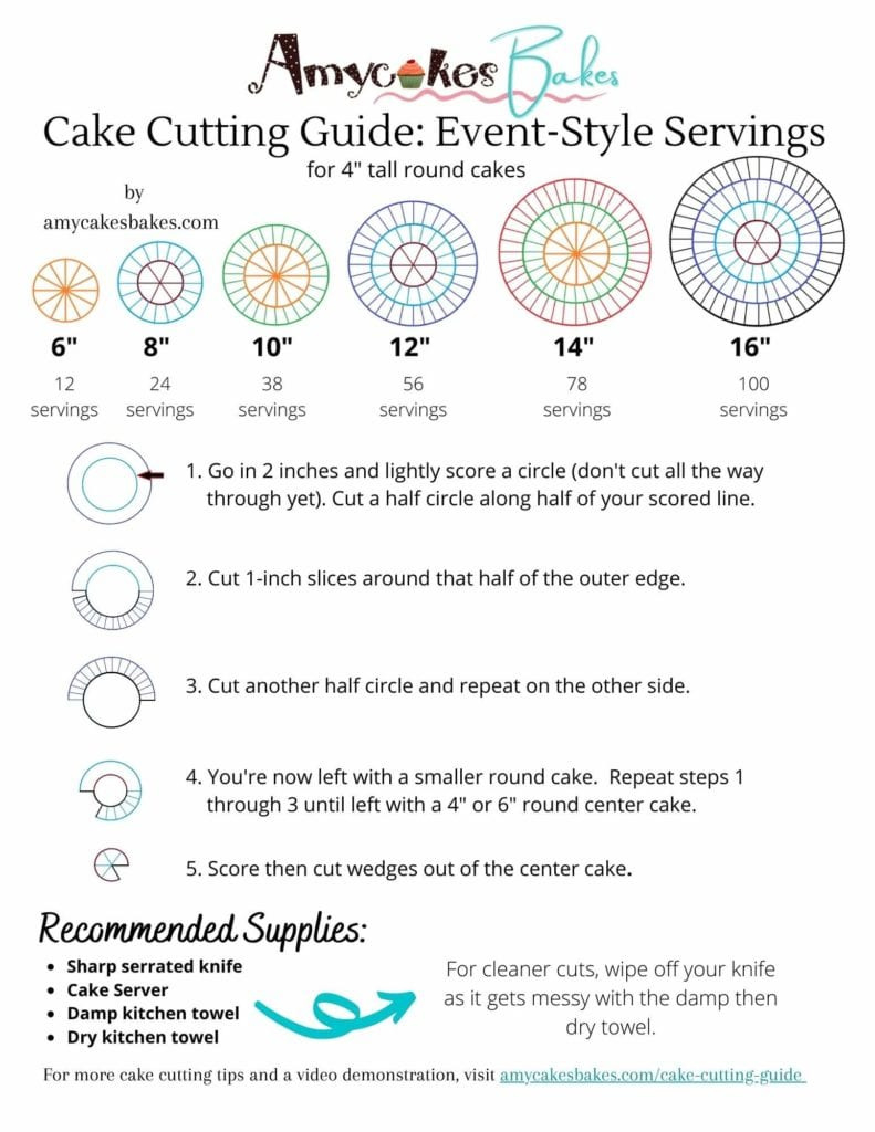 Cake Cutting Guide: The Easiest Way To Cut A Round Cake - Amycakes within FREE Printable Cake Cutting Guide