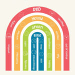 Calming Corner Collection (Free Pdf) in Free Printable Calming Corner Posters