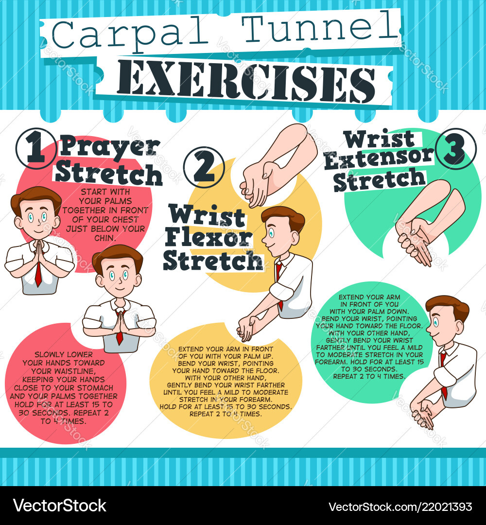 Carpal Tunnel Exercises Infographic Royalty Free Vector pertaining to Free Printable Carpal Tunnel Exercises