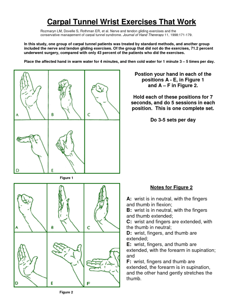 Carpal Tunnel Syndrome-All You Need To Know - Healthy Work Tips with regard to Free Printable Carpal Tunnel Exercises