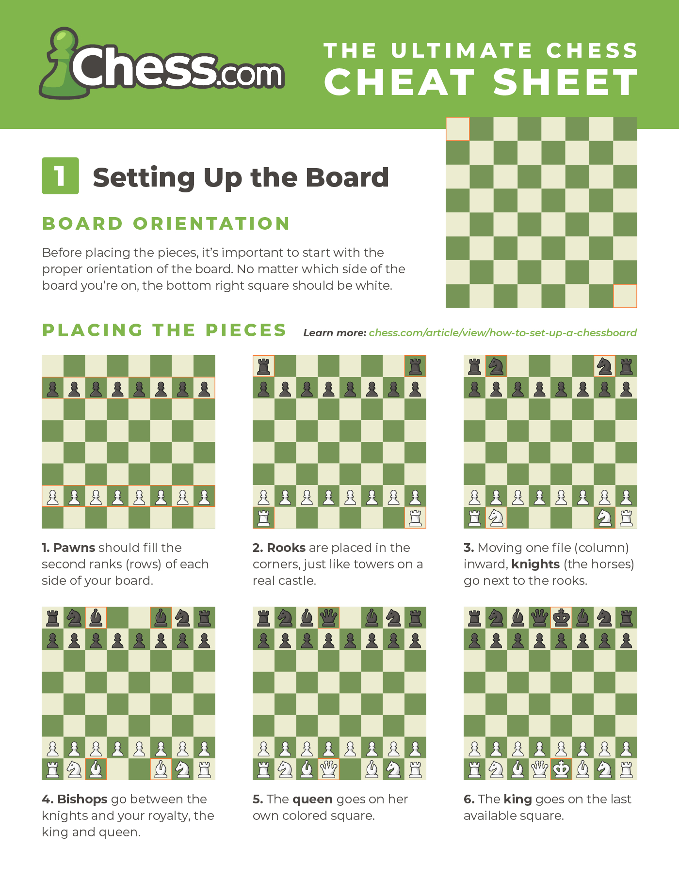 Chess Cheat Sheet - Images &amp;amp; Pdfs (Free To Download) - Chess throughout Free Printable Chess Board And Pieces
