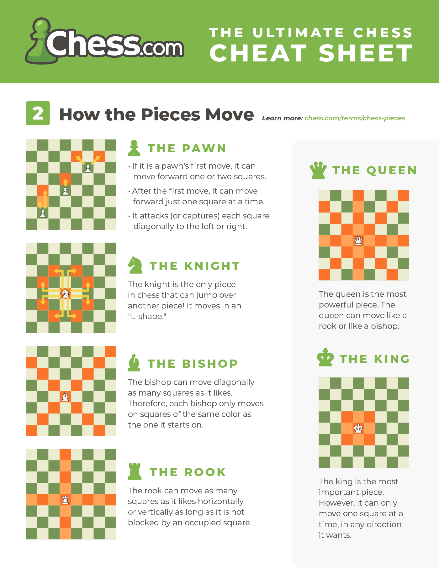 Chess Cheat Sheet - Images &amp;amp; Pdfs (Free To Download) - Chess with regard to FREE Printable Chess Cheat Sheet