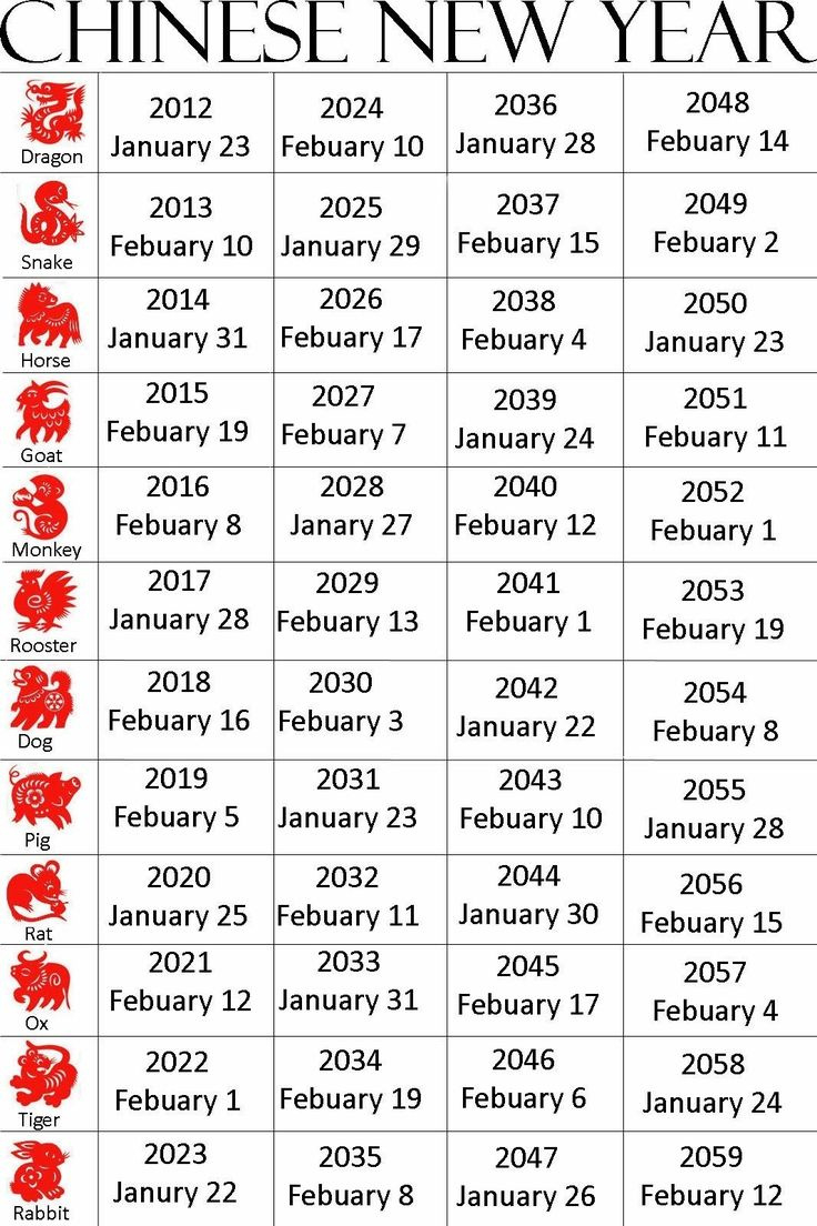 Chinese Zodiac Calendar Free Printable – Printable Blank Calendar regarding Free Printable Chinese Zodiac Chart