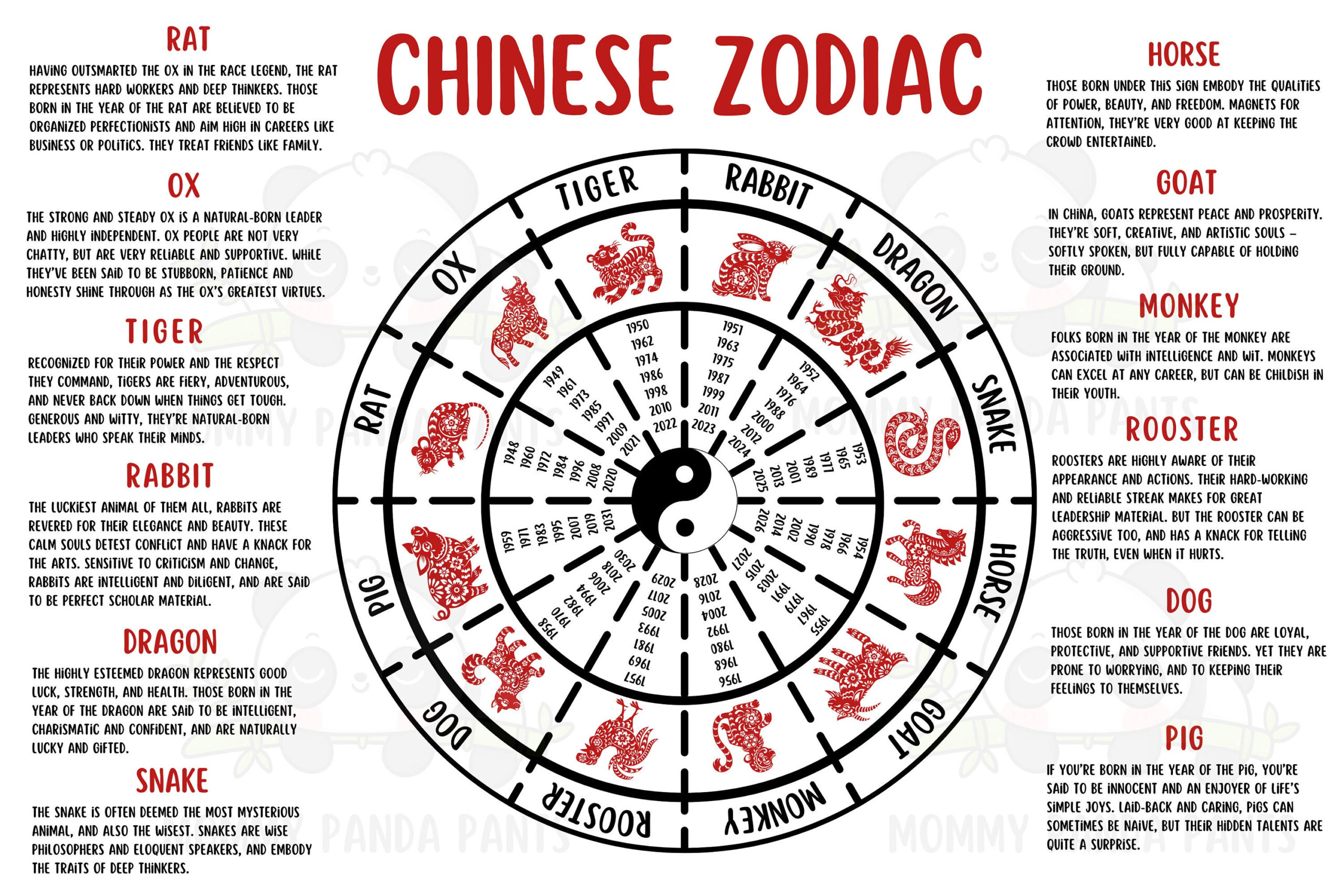 Chinese Zodiac Printable Placemat - Etsy within FREE Printable Chinese Zodiac Placemat