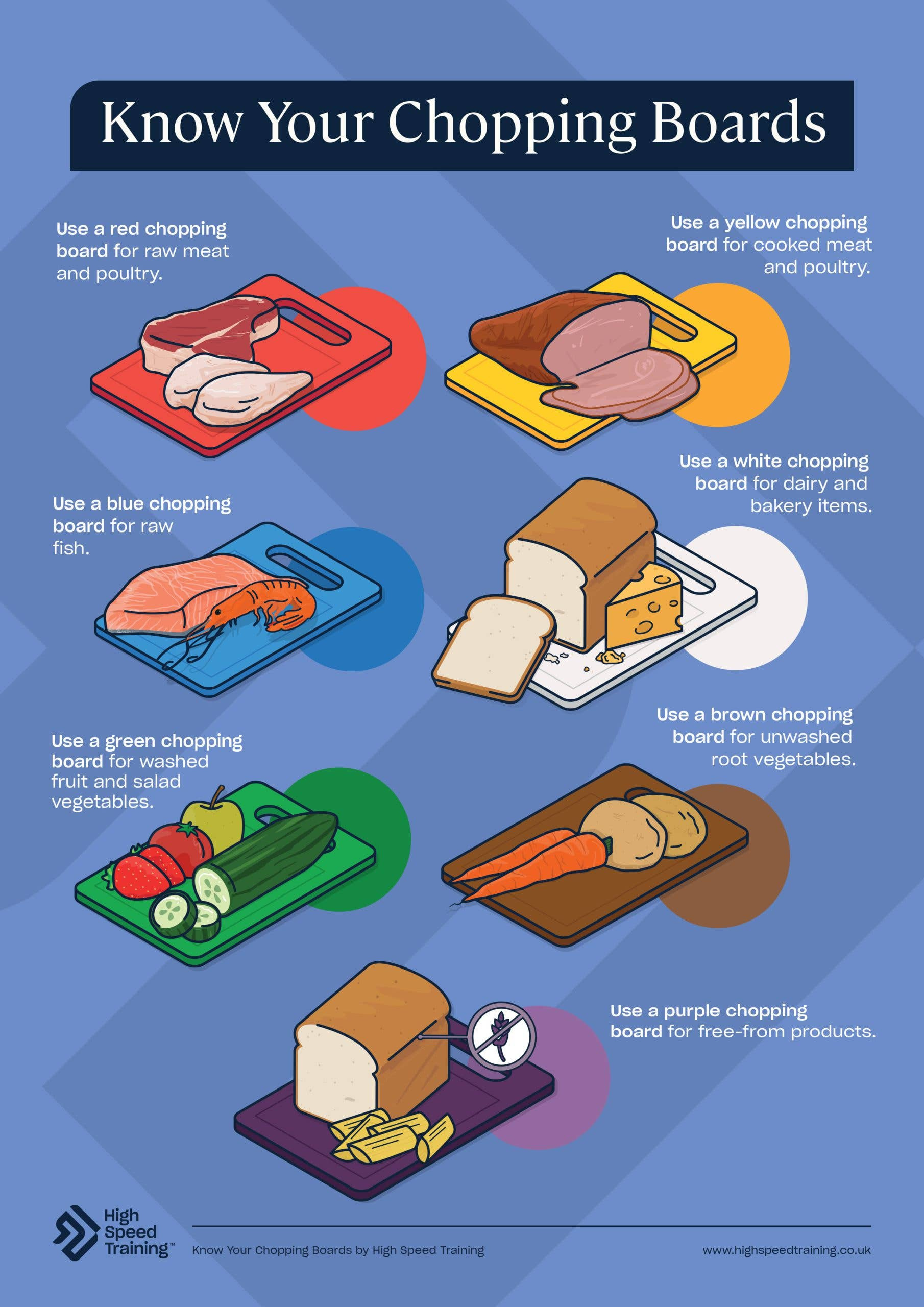 Chopping Board Colours For Food Safety | Free Poster pertaining to Free Printable Colour Coded Chopping Board Chart