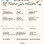Chore Lists For Children And Kidsage [Free Printable Checklist pertaining to FREE Printable Chore Chart by Age