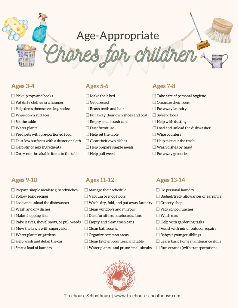 Chore Lists For Children And Kidsage [Free Printable Checklist pertaining to FREE Printable Chore Chart by Age