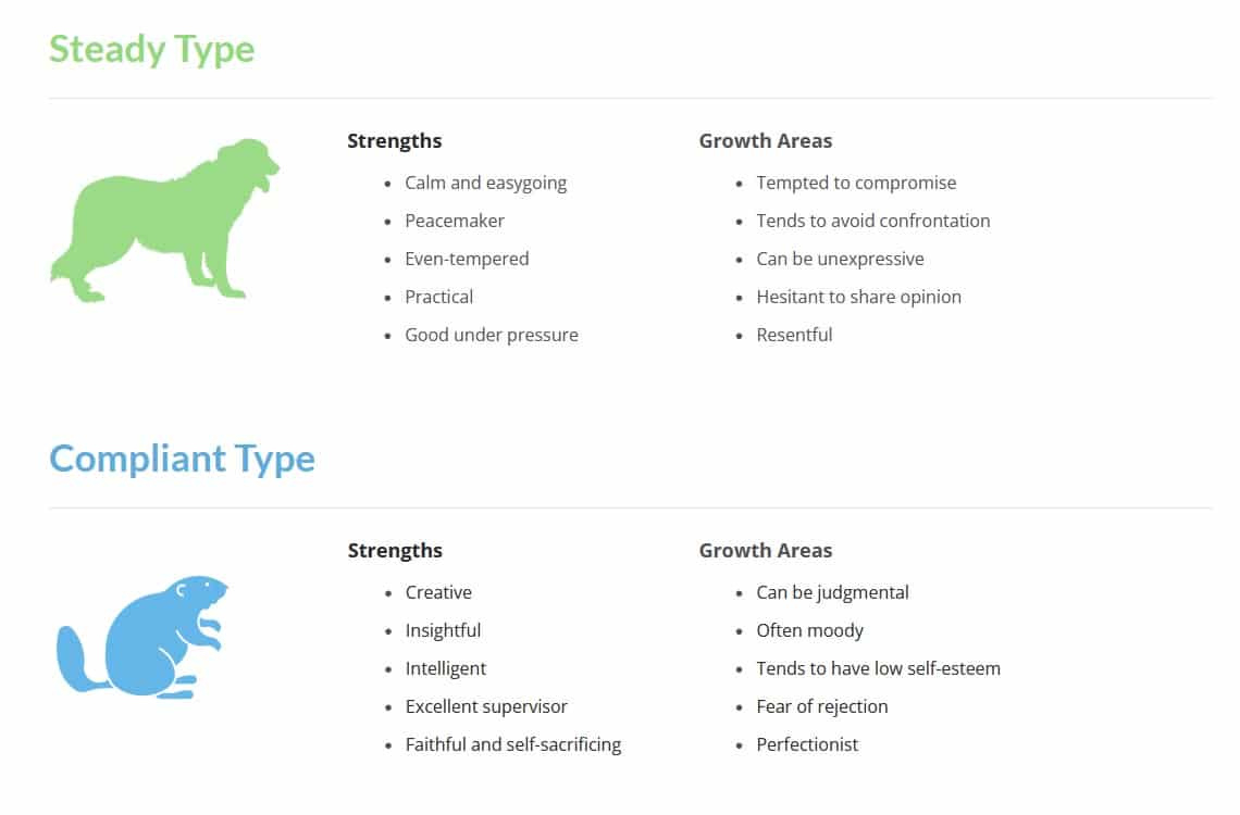 Christian Personality Assessment | Online Bible Institute intended for FREE Printable Christian Personality Test