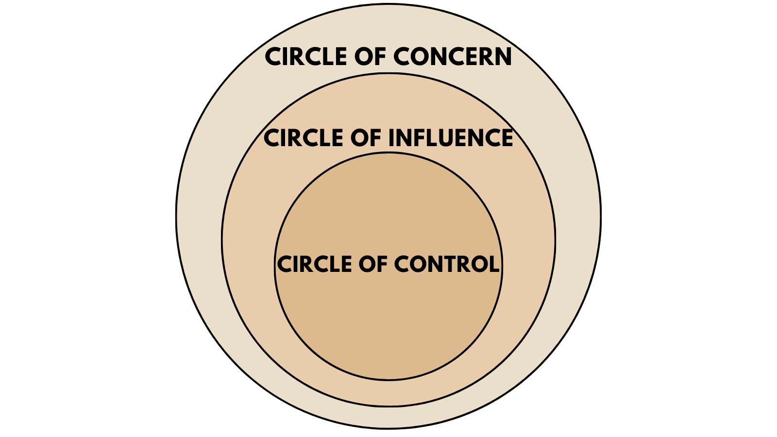 Circle Of Control (+Free Worksheet Download Pdf) intended for Free Printable Circle Of Control