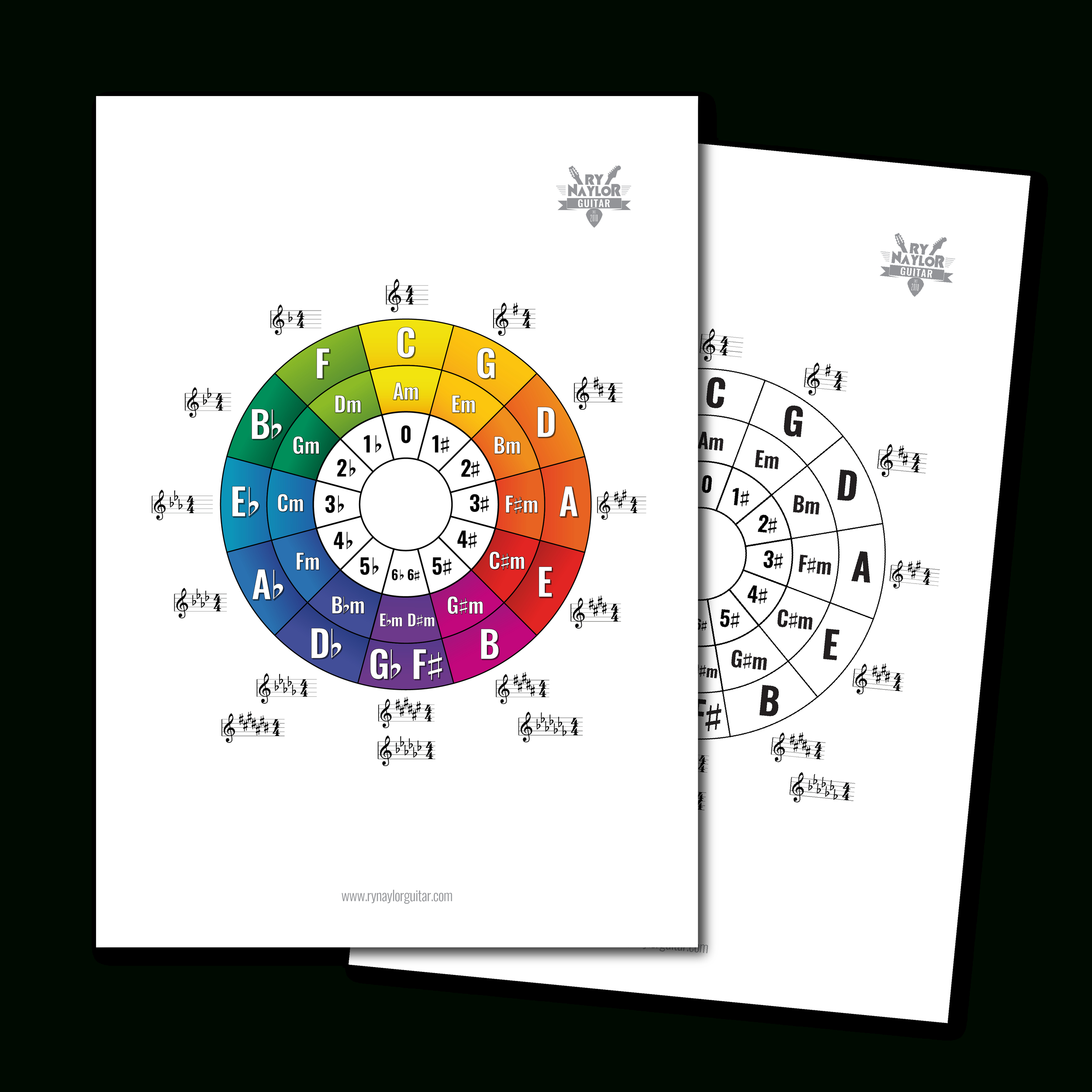 Circle Of Fifths Pdf — Guitar Music Theory Lessonsry Naylor regarding FREE Printable Circle of Fifths Guitar