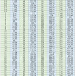 Cm To Inches Conversion Chart with FREE Printable Cm to Inches Chart