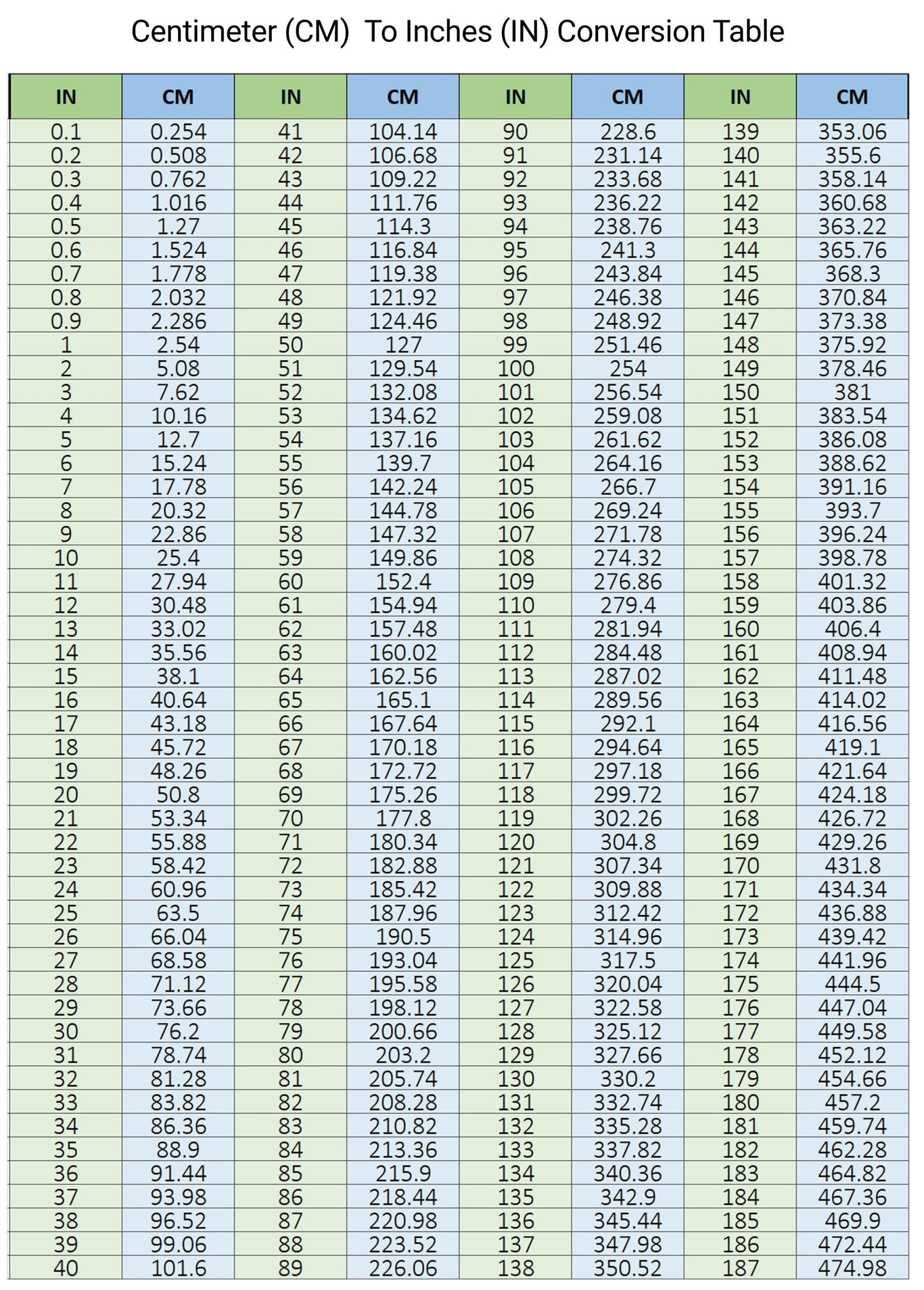 Cm To Inches Conversion Chart with FREE Printable Cm to Inches Chart