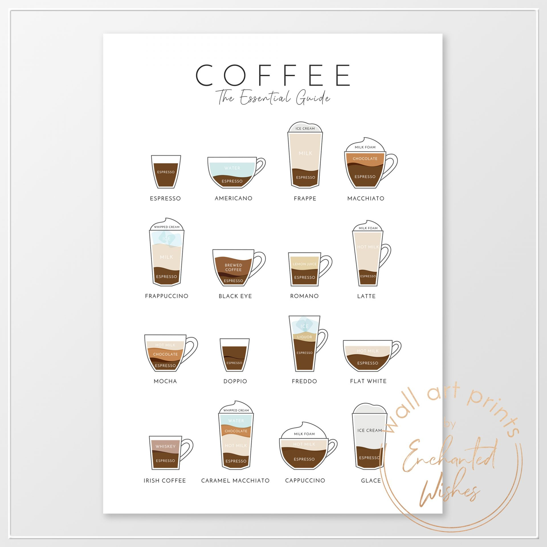 Coffee Essential Guide Print - Kitchen Wall Art throughout Free Printable Coffee Wall Art