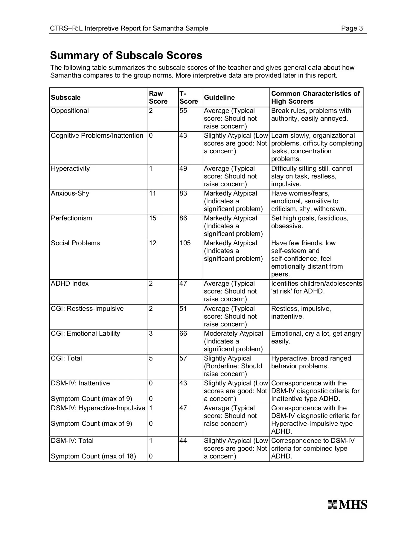 Conners&amp;#039; Teacher Rating Scales–Revised: Long (Ctrs–R:l Pages 1 throughout FREE Printable Conners Rating Scale For Teachers