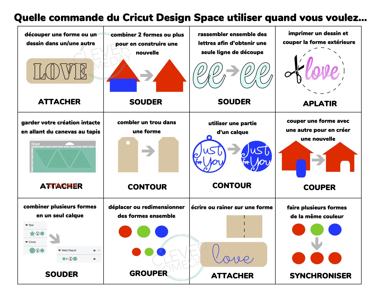 Cricut Command Cheat Sheet with regard to Free Printable Cricut Design Space Cheat Sheets