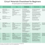 Cricut Materials Cheatsheet For Beginners – Cricut within Free Printable Cricut Design Space Cheat Sheets
