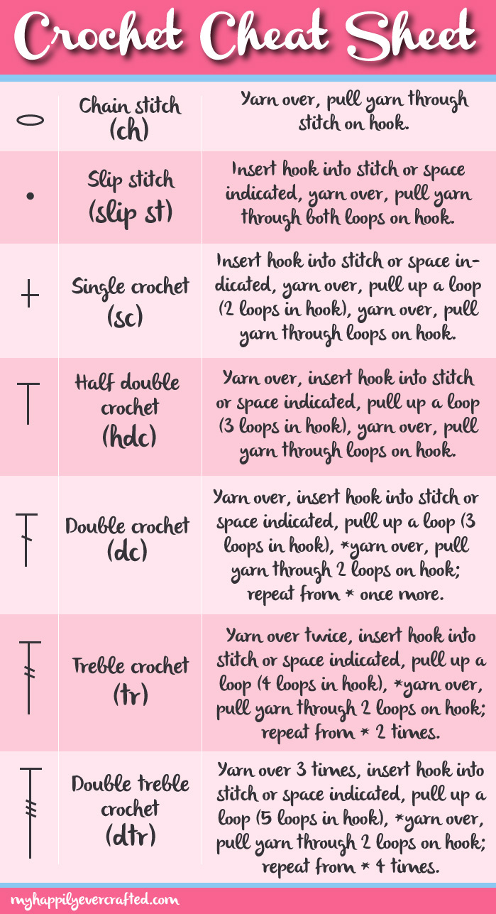Crochet Cheat Sheet | My Happily Ever Crafted regarding Free Printable Crochet Cheat Sheet
