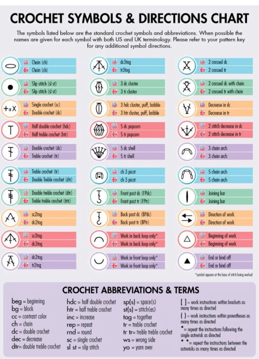 Crochet Cheat Sheets – Crochet And Tea – Blog About Crochet within FREE Printable Crochet Cheat Sheet