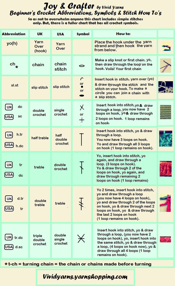Crochet Cheat Sheets &amp;amp; Guides for Free Printable Crochet Cheat Sheet