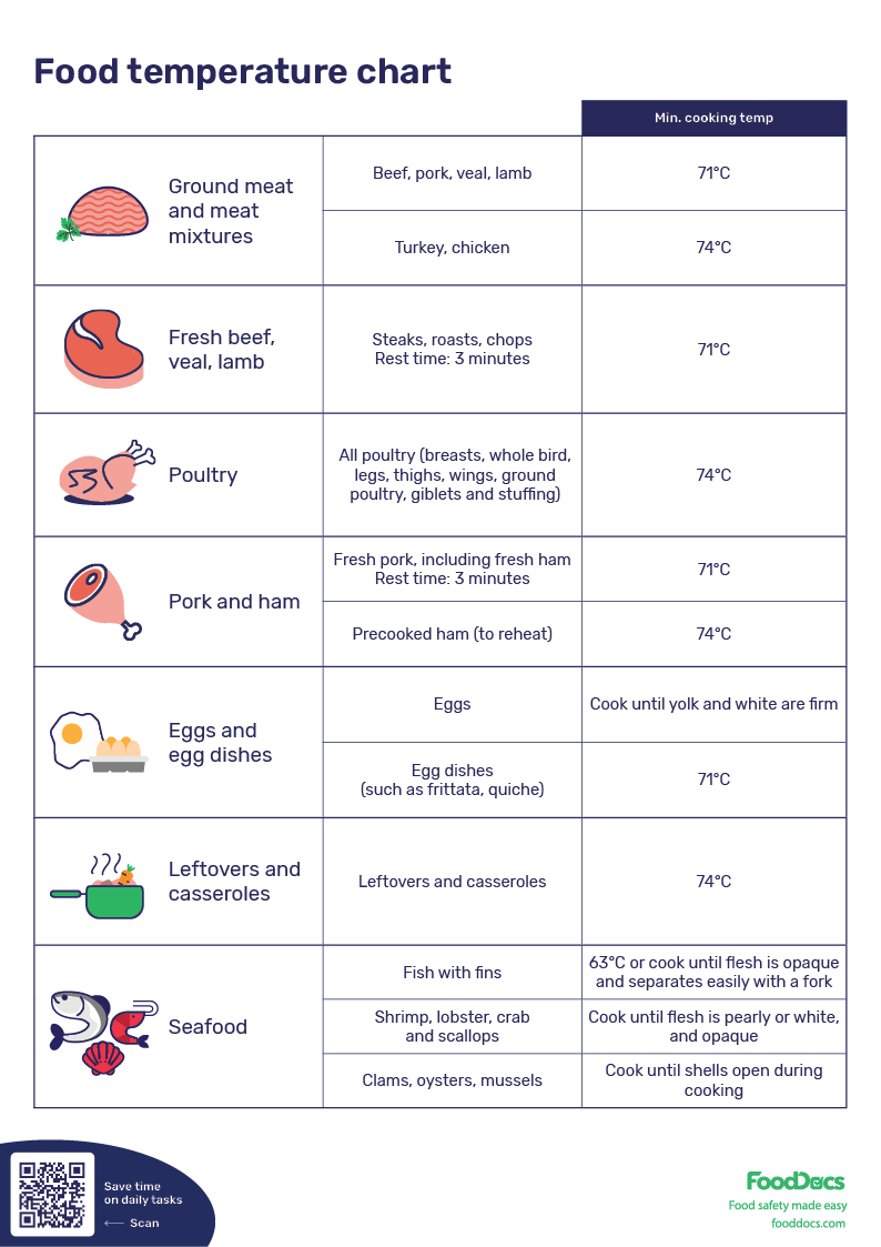 Food Temperature Chart | Free Download for FREE Printable Cooking Temperature Chart