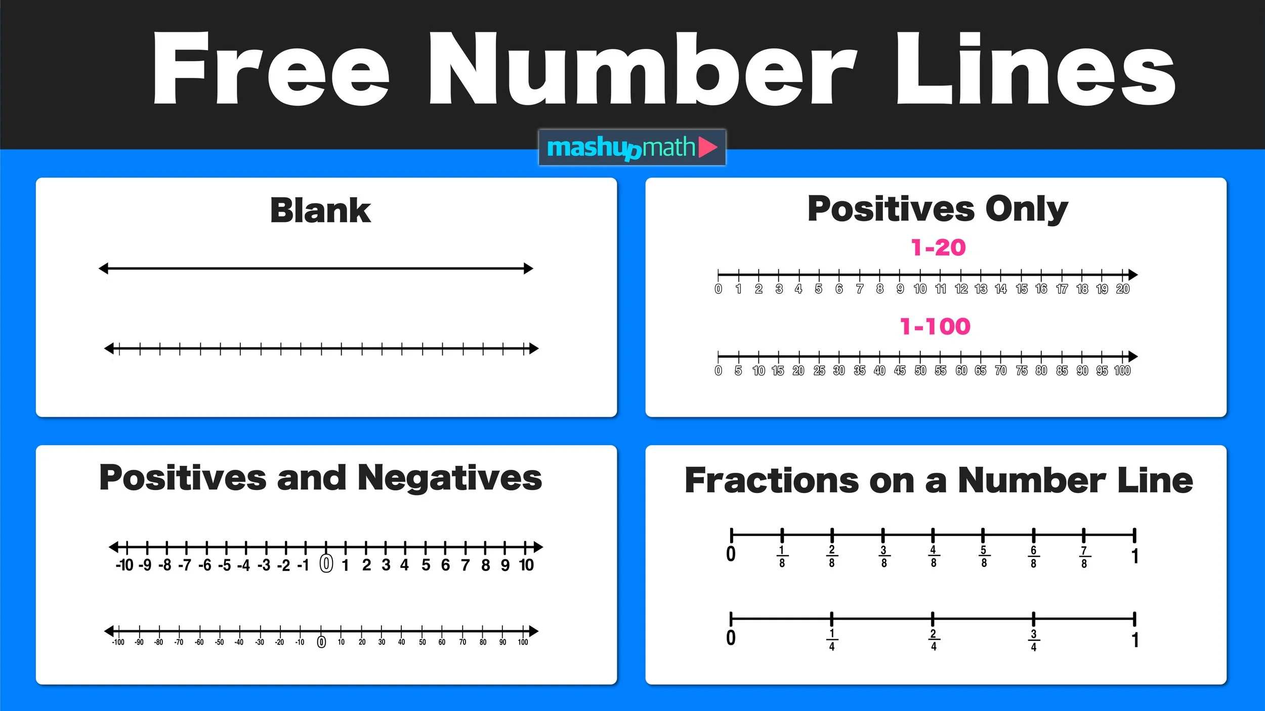 Free Blank Number Lines—All Grade Levels — Mashup Math within Free Printable Classroom Number Line