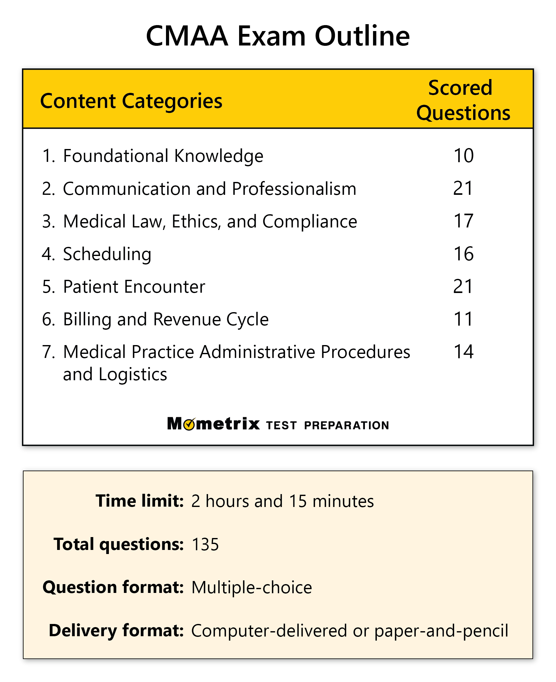Free Cmaa Certification Practice Test (2025) regarding FREE Printable Cma Practice Test