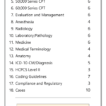 Free Cpc Exam Practice Test (Updated 2025) throughout FREE Printable Cpc Practice Exam