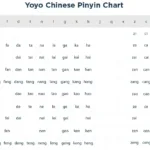 Free Downloadable Pinyin Chart | Yoyo Chinese regarding Free Printable Chinese Alphabet Chart