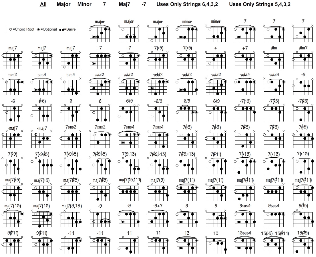 Free Guitar Chord Chart For Any Aspiring Guitarist inside Free Printable Chords And Lyrics