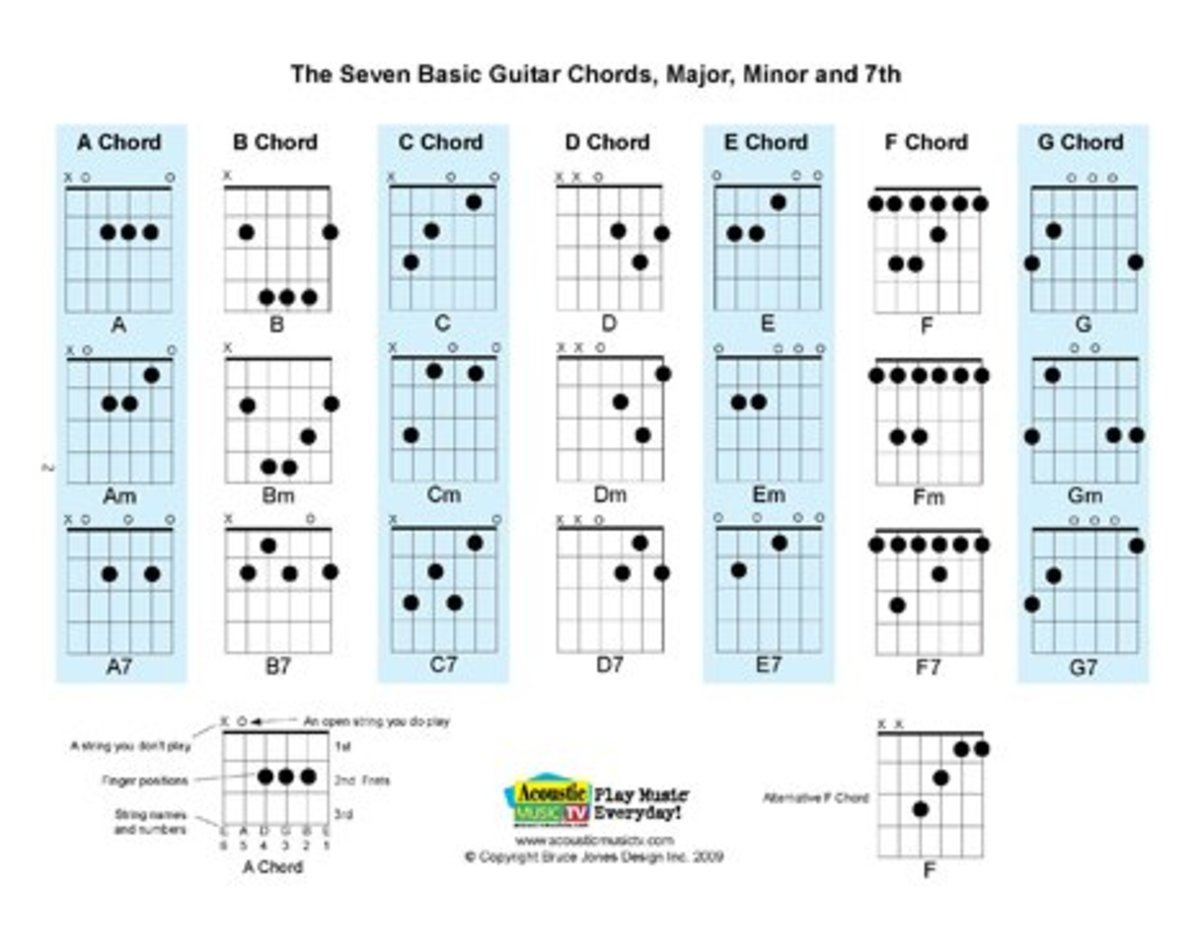 Free Pdf Guitar, Mandolin, And Ukulele Chord And Music Charts pertaining to FREE Printable Chords and Lyrics