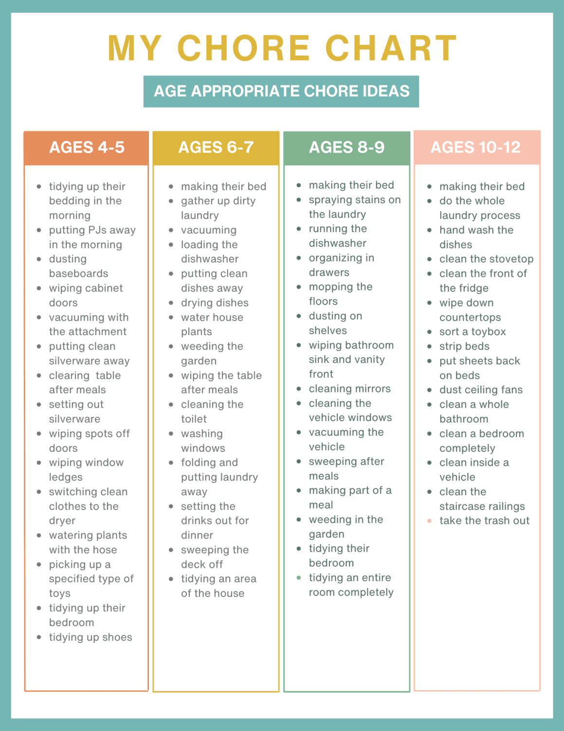 Free Printable Chore Charts For Kids -Age regarding Free Printable Chore Chart By Age