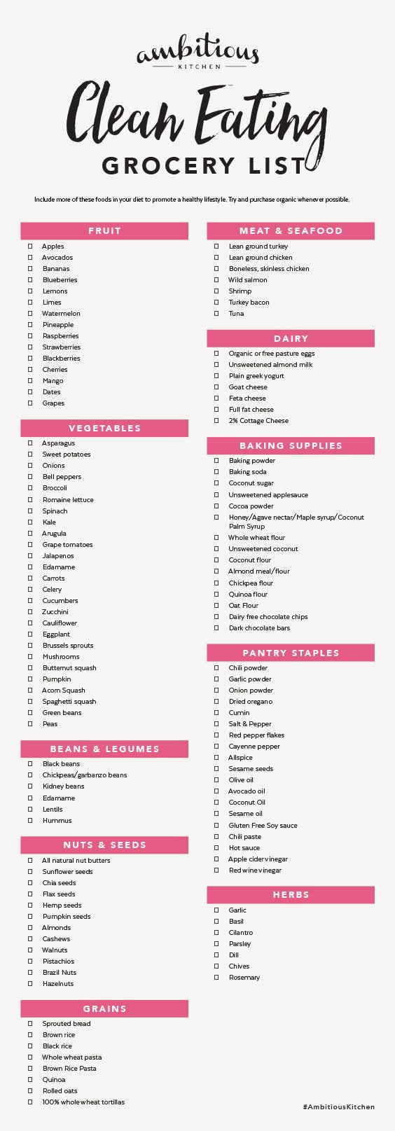 Free Printable Clean Eating Grocery List + Survey! - Ambitious Kitchen pertaining to Free Printable Clean Eating Grocery List