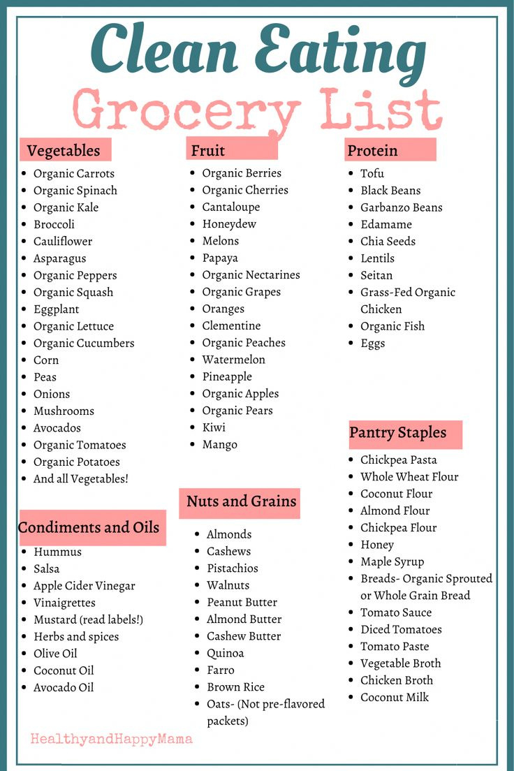 Free Printable Clean Eating Grocery List throughout Free Printable Clean Eating Grocery List