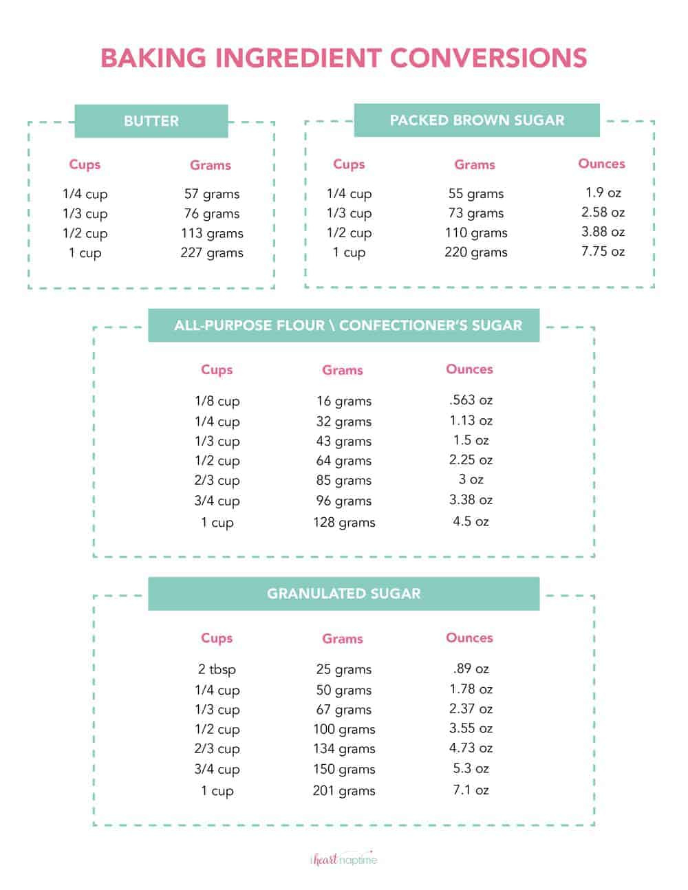 Free Printable Kitchen Conversion Chart - I Heart Naptime pertaining to FREE Printable Cooking Measurement Worksheets