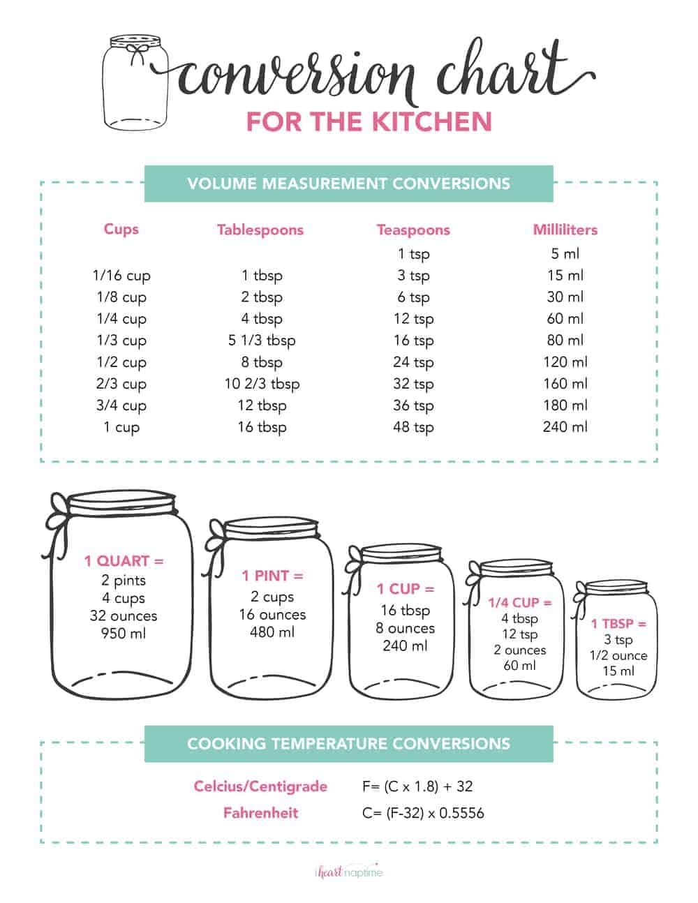 Free Printable Kitchen Conversion Chart - I Heart Naptime regarding FREE Printable Cooking Measurement Worksheets