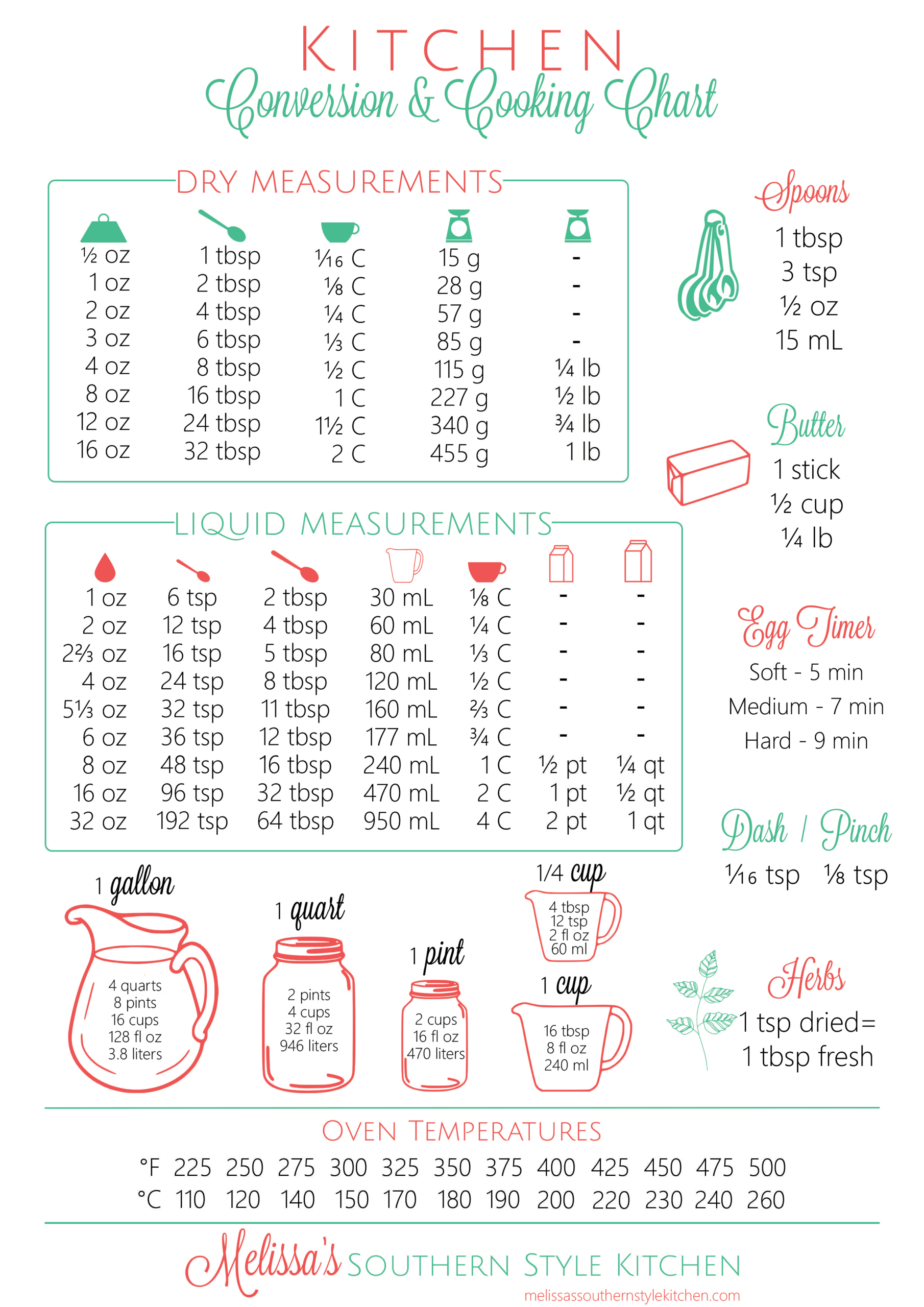 Free Printable Kitchen Conversion Chart pertaining to FREE Printable Cooking Measurement Worksheets