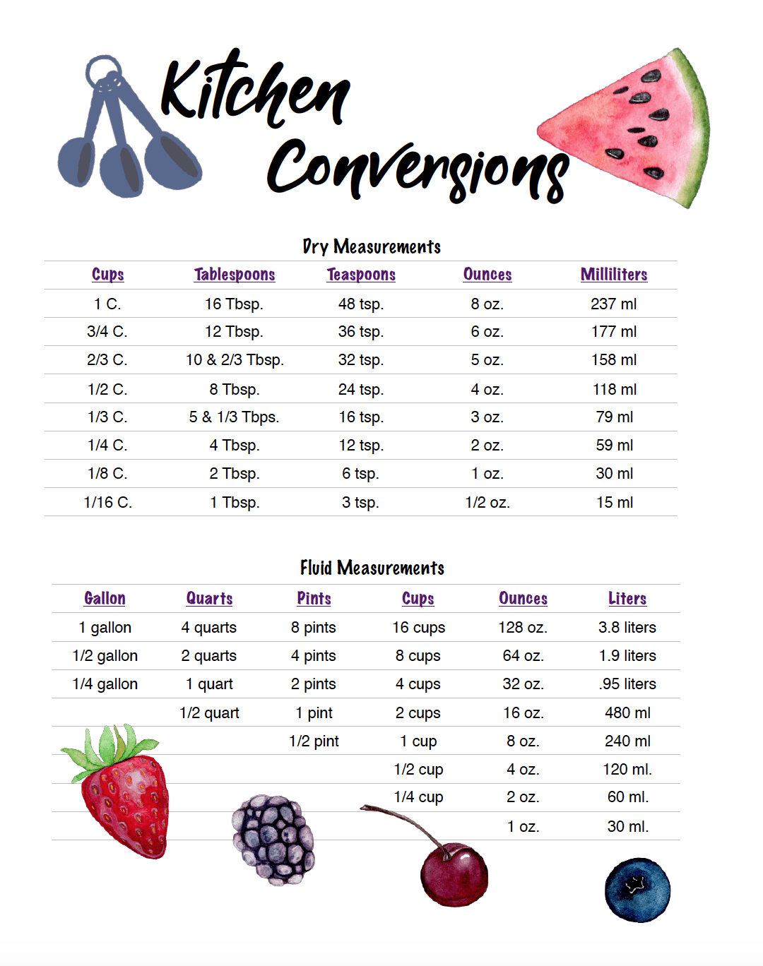 Free Printable Kitchen Conversion Chart with regard to Free Printable Cooking Conversion Chart