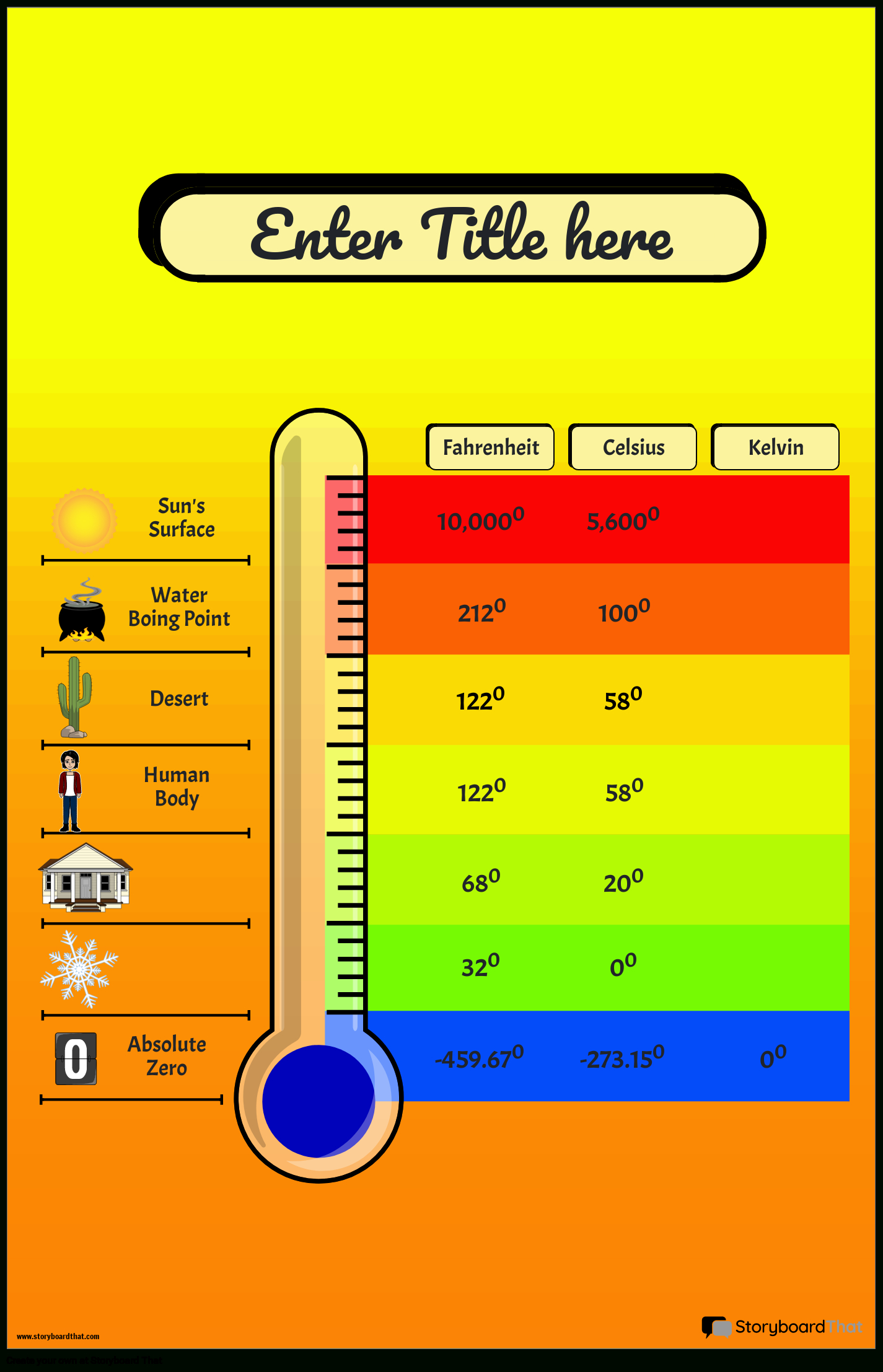 Free Temperature Conversion Charts For Education In 2025 within Free Printable Celsius To Fahrenheit Chart