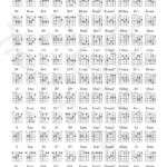 Guitar Chord Chart: Free Download - Learn Guitar Chords - Truefire with regard to Free Printable Chords And Lyrics