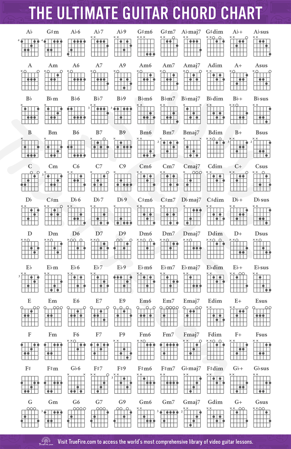 Guitar Chord Chart: Free Download - Learn Guitar Chords - Truefire with regard to Free Printable Chords And Lyrics