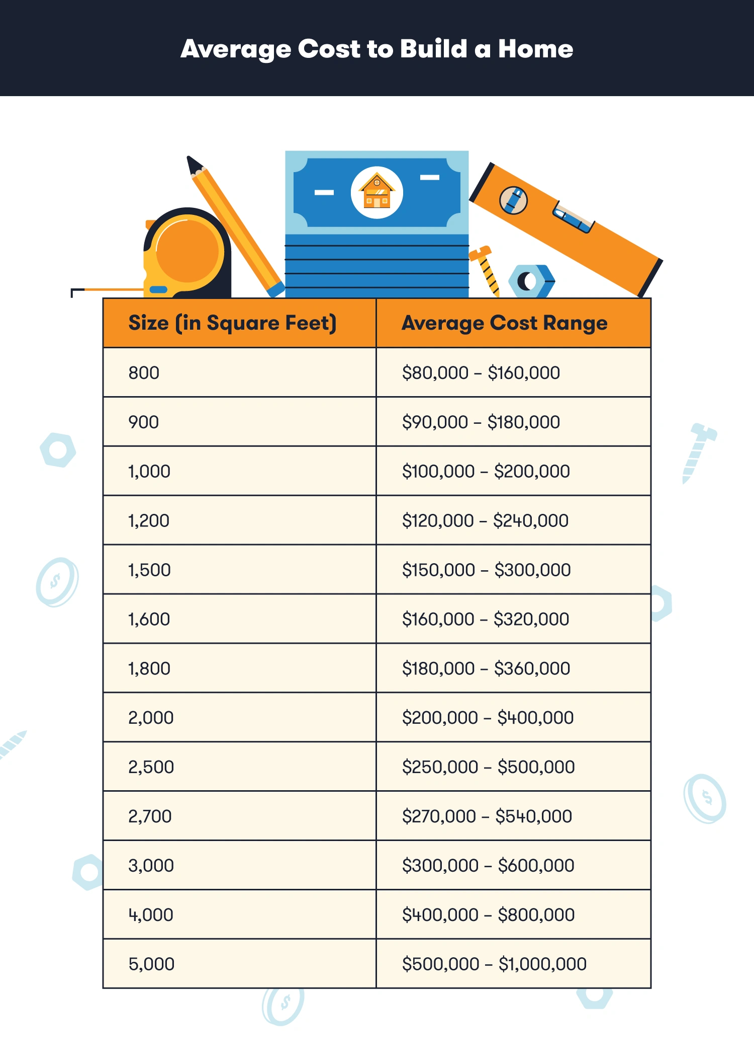 Home Building Checklist: What You&amp;#039;Ll Need At Each Step | Bigrentz with regard to FREE Printable Checklist For Building A House
