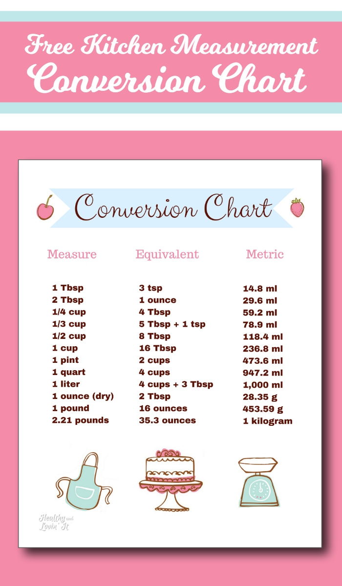 Kitchen Measurement Conversion Chart-Free Printable! for Free Printable Cooking Measurement Worksheets