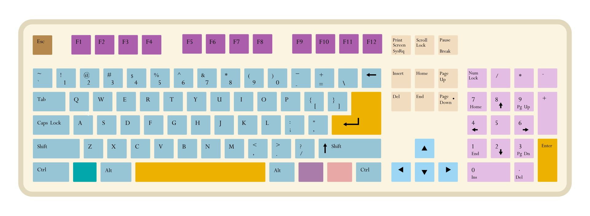 Lps Keyboard - 10 Free Pdf Printables | Printablee with regard to FREE Printable Computer Keyboard Layout