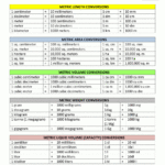 Metric Conversion Chart Understanding Metric Units with Free Printable Conversion Chart Metric System